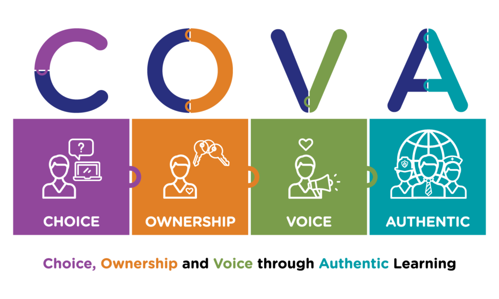 COVA – Welcome